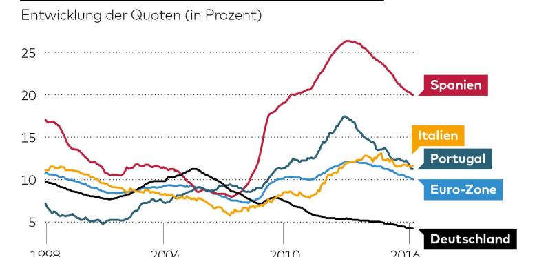 euro-arbeitslosigkeit.jpg