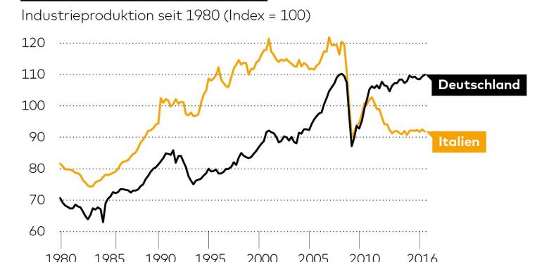 euro-industrieproduktion.jpg