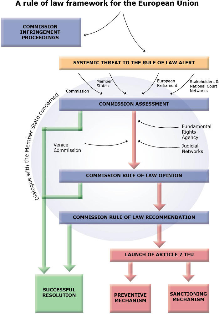 rule-of-law-framework.jpg